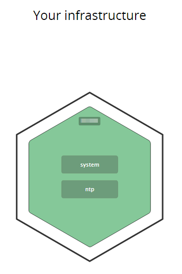 Infrastructure all green